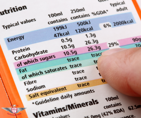 Nutrition Labels, Confused?!