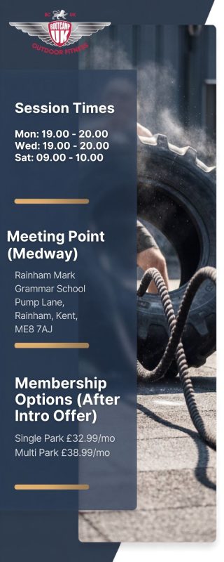 Medway Outdoor Fitness Classes flow chart